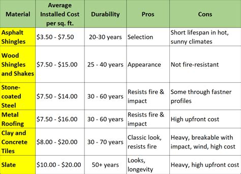 value of a new roof